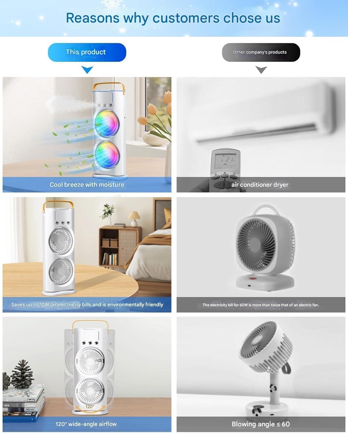 PESOMA Portable Double Ended Mist Spray Fan for Summer Mini Air Cooler for Room Cooling, USB Rechargeable Mini AC Air Cooler Misting Fans With 280ml Water, 3 Wind Speeds-Double